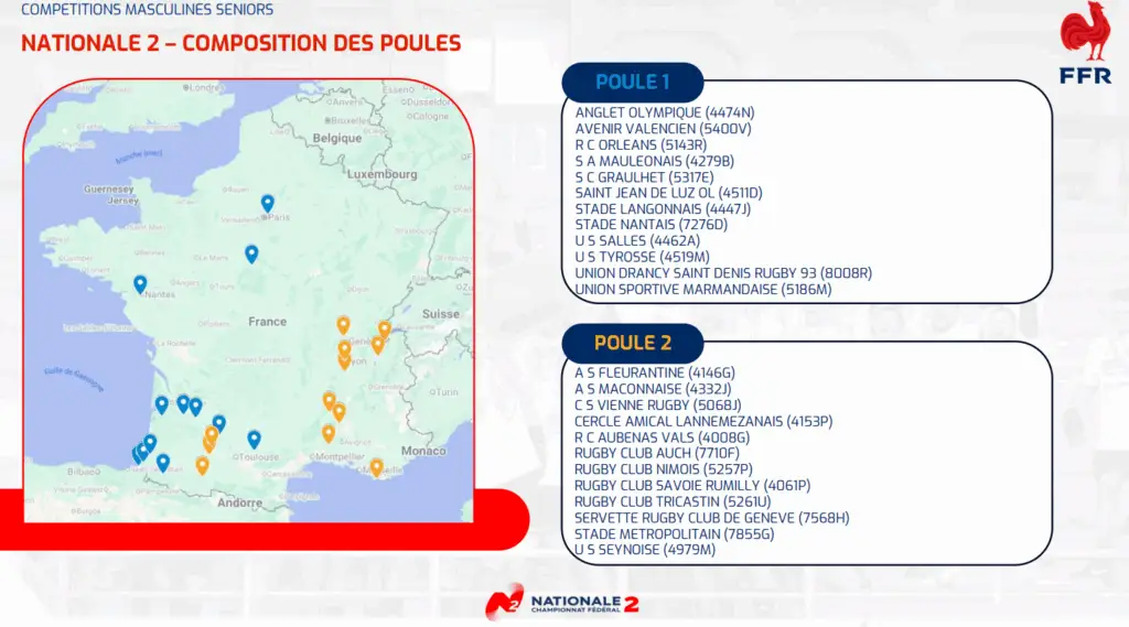FFR infographic titled "Nationale 2 - pool composition". A map of France locating the clubs, then two lists. Pool 1: Anglet Olympique, Avenir Valencien, RC Orléans, SA Mauléonais, SC Graulhet, Saint-Jean-de-Luz OL, Stade Langonnais, Stade Nantais, US Salles, US Tyrosse, Union Drancy Saint-Denis Rugby 93, Union Sportive Marmandaise. Pool 2: AS Fleurantine, AS Mâconnaise, CS Vienne Rugby, Cercle Amical Lannemezanais, RC Aubenas Vals, Rugby Club Auch, Rugby Club Nîmois, Rugby Club Savoie Rumilly, Rugby Club Tricastin, Servette Rugby Club de Genève, Stade Métropolitain, US Seynoise.
